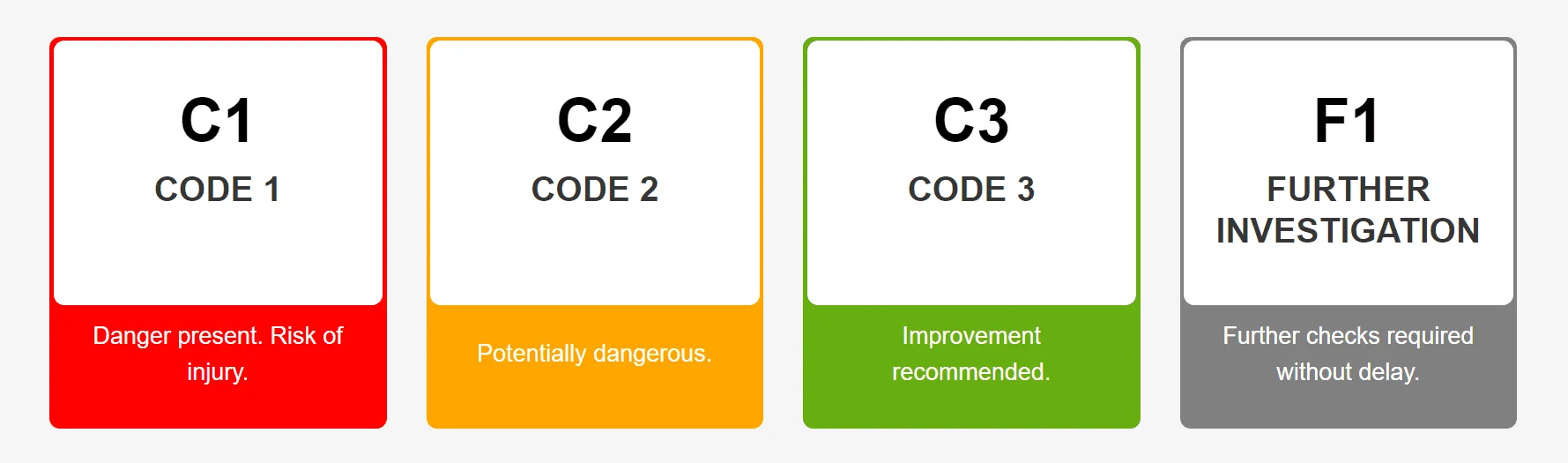 eicr-codes.webp