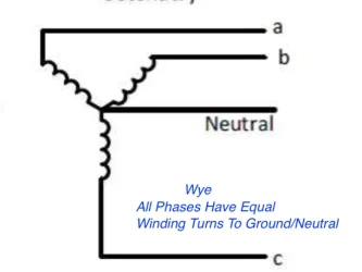 Wye Transformer.webp